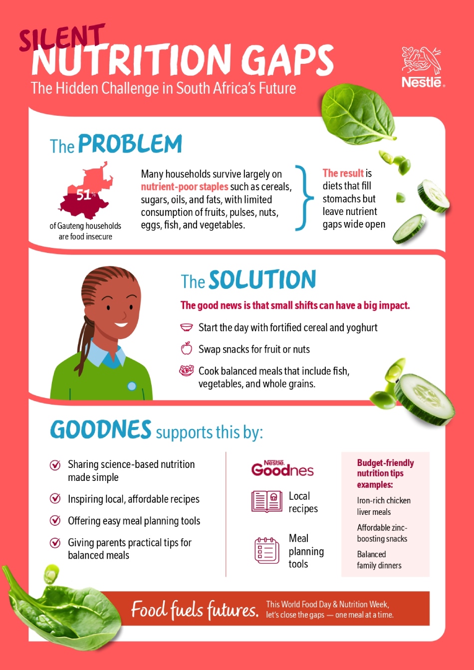 Nestle Silent Nutrition Gaps