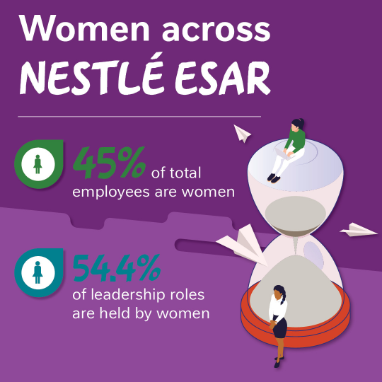 Women across nestle esar