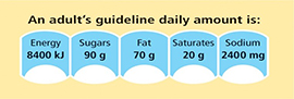Guideline Daily Allowance